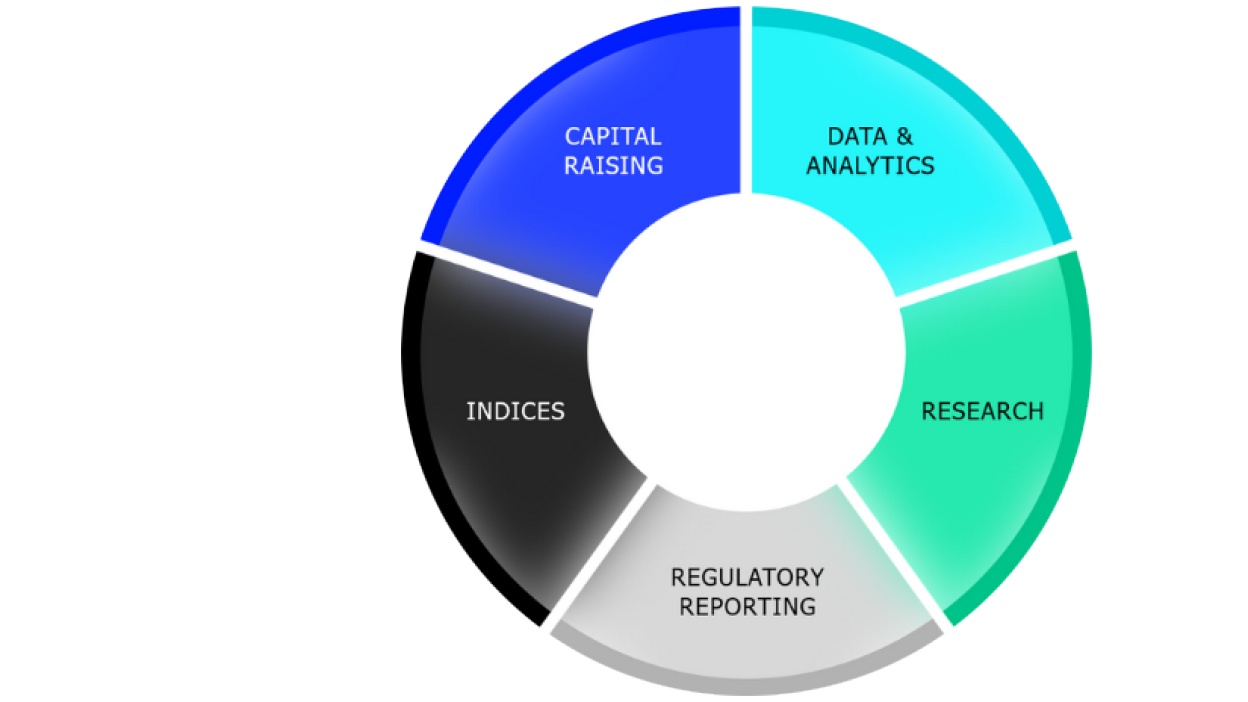 LSEG’s solutions span capital raising, data and analytics, research, regulatory reporting and indices, enabling market participants to overcome challenges and capitalise on opportunities.