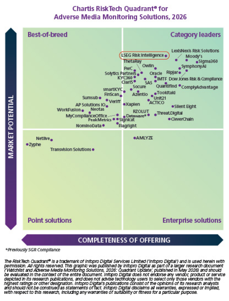 Chartis RiskTech Quadrant for Name and Transaction Screening Solutions, 2026, showing LSEG Risk Intelligence positioned in the Category Leaders quadrant with high market potential and completeness of offering.