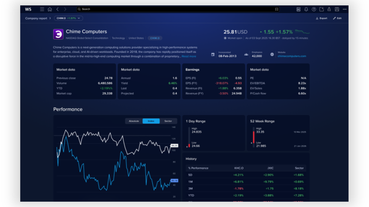 Company overview page showing stock performance, market data, earnings metrics, company profile details, and historical performance charts.