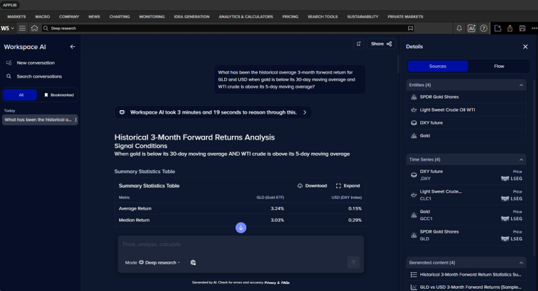Screenshot of Workspace AI showing a deep research analysis on gold and USD returns, with a summary statistics table and data sources panel on the right.