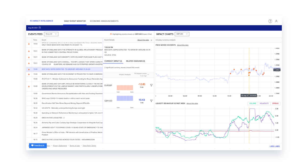 Screenshot of the FX Impact Intelligence Daily event monitor