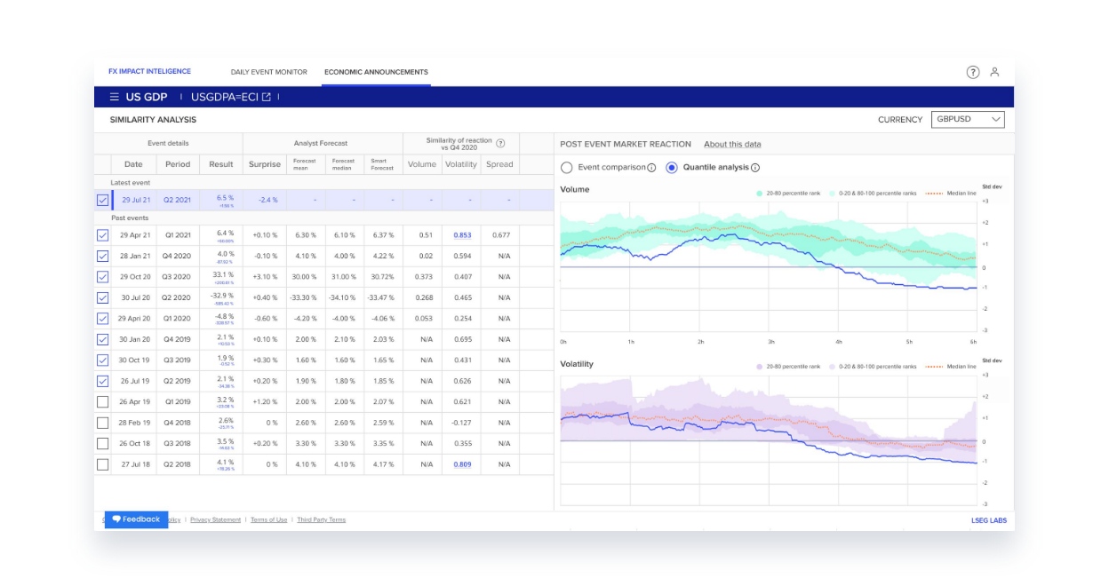 Screenshot of the FX Impact Intelligence Economic Announcements