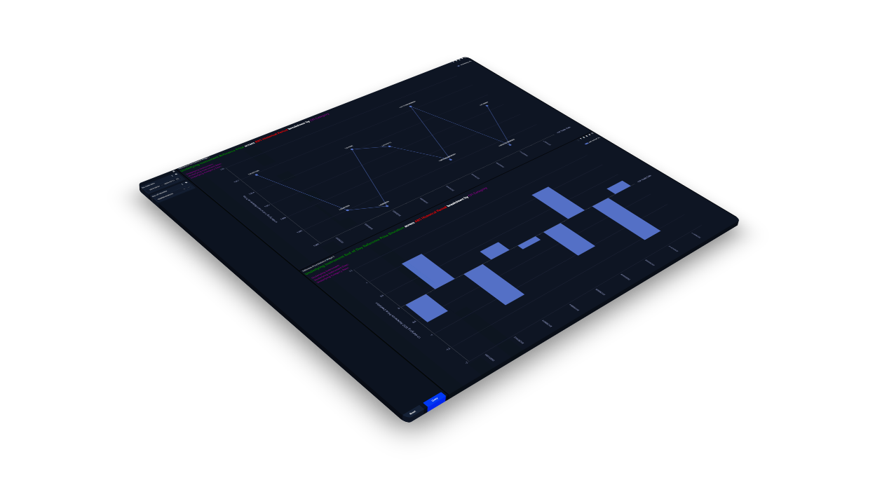 LSEG Trade Surveillance solution product screenshot displaying a range of insights into potentially suspicious traders’ and clients’ activity