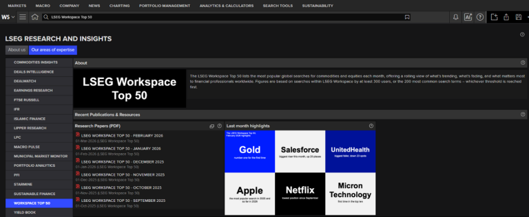 Screenshot of the LSEG Workspace Top 50 page with recent publications and highlighted market topics