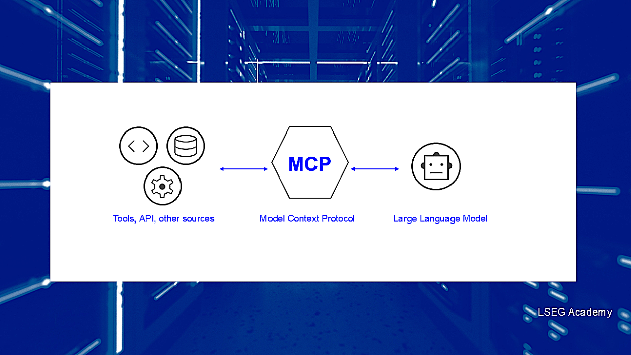 A diagram illustrating how an AI application (host) connects via a standard interface (connector) to external data sources or tools (servers).