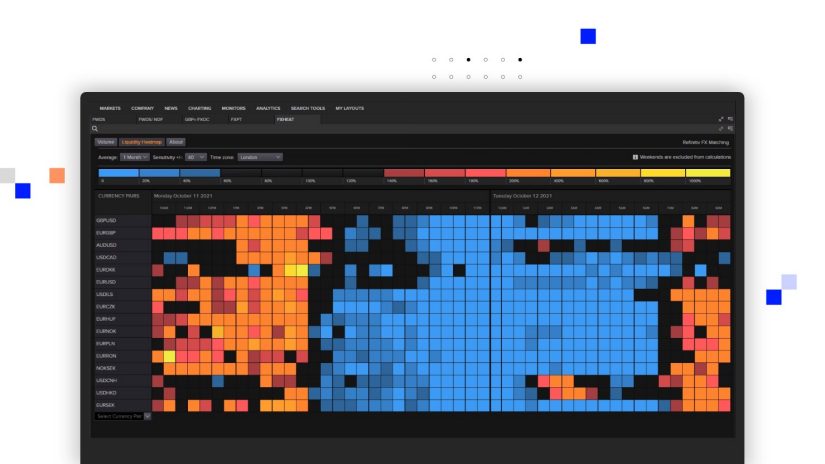 Workspace for FX の流動性ヒートマップ