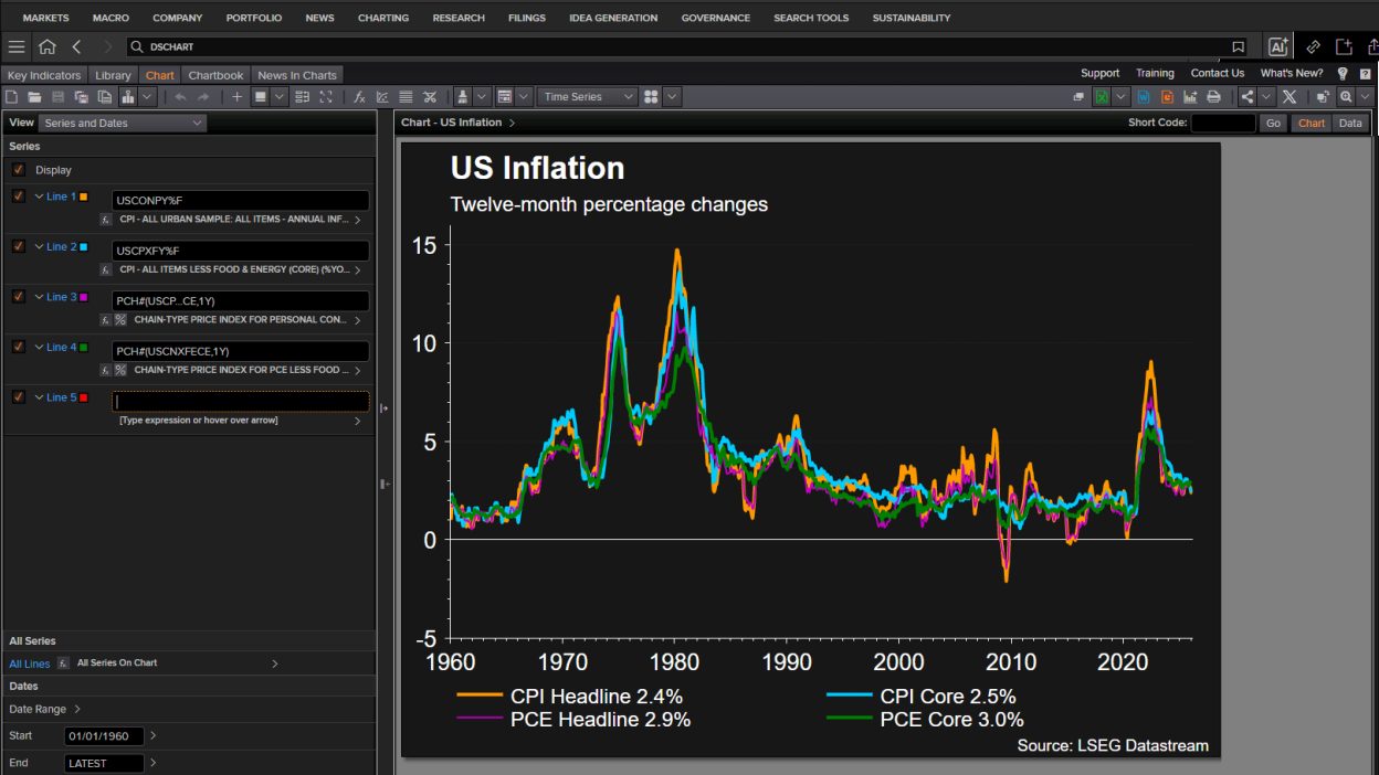Workspace の Datastream を使って、経済指標が投資戦略に与える影響を評価。