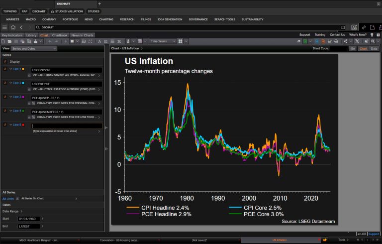 A dashboard showing assessment of the impact of economic indicators on the investment strategy using Datastream in Workspace.