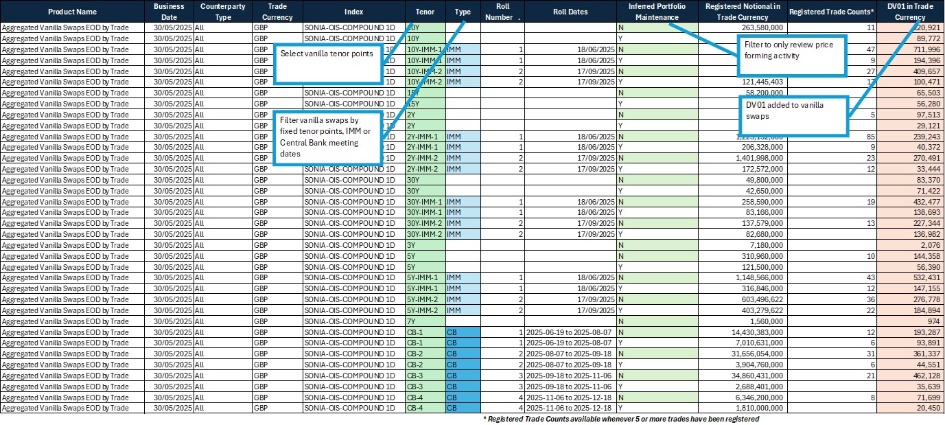 Excel Sheet sample of EOD SwapClear Data Volume Product