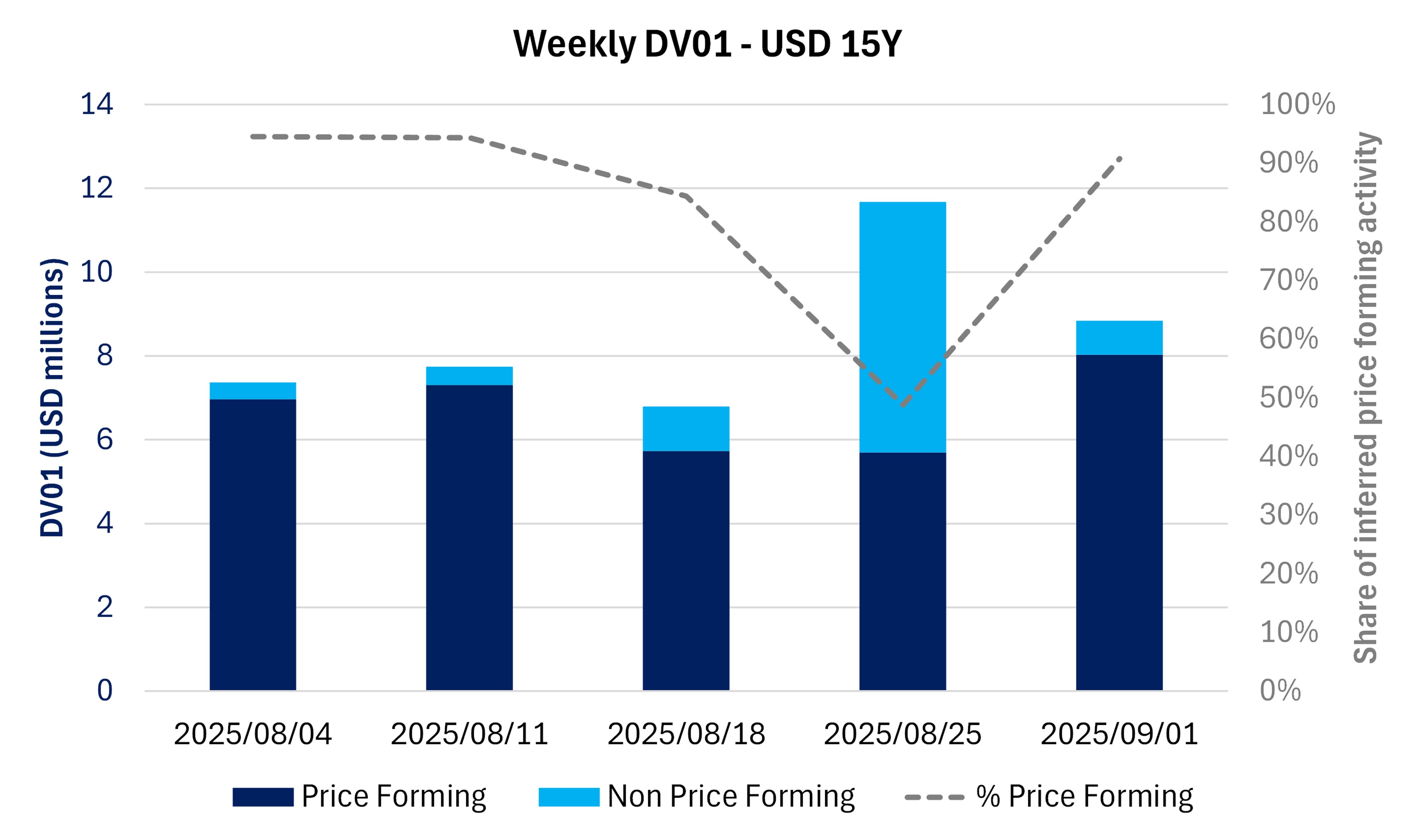Excel Sheet sample of EOD SwapClear Data Volume Product