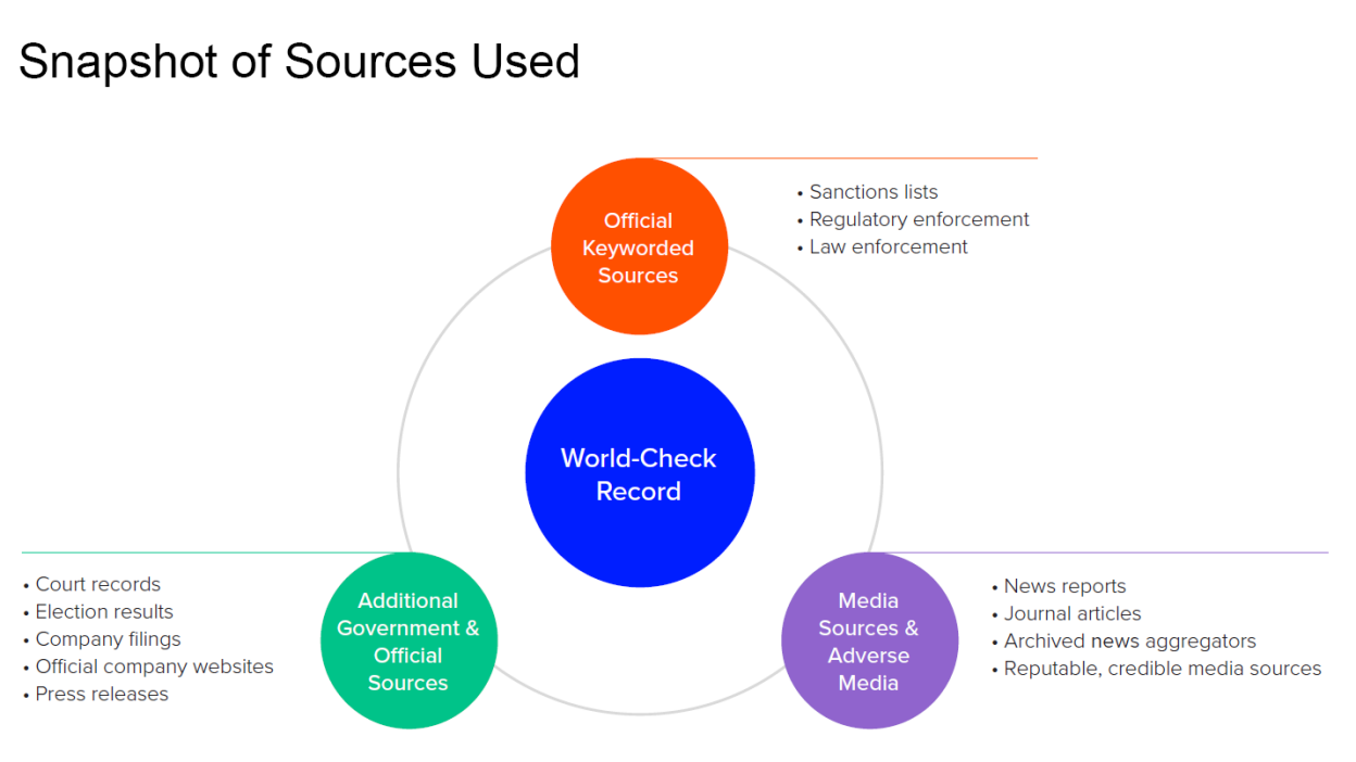 Snapshot of Sources Used